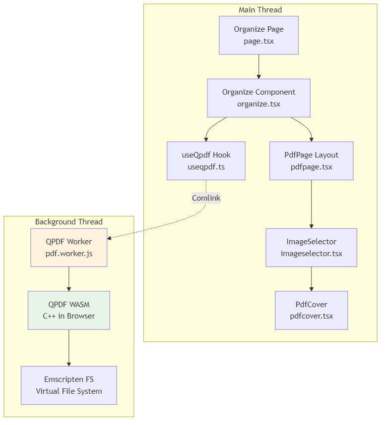 Kiến trúc tổng quan của hệ thống
