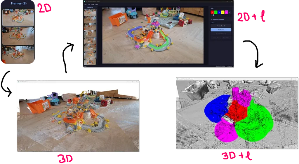 Quy trình AI không gian