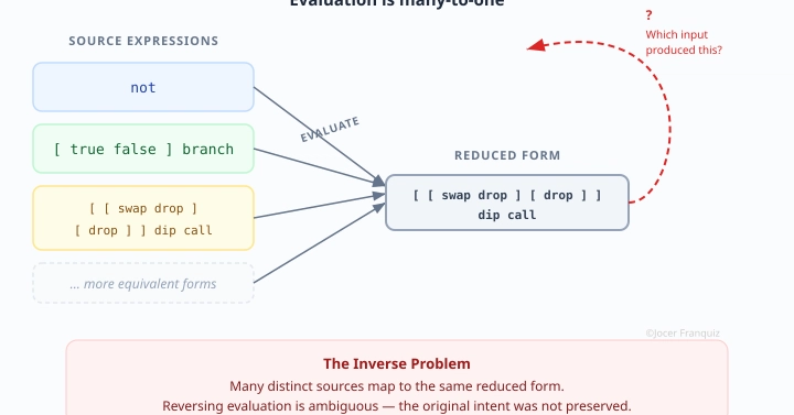 Tại sao các hệ thống hình thức không thể tự đọc được đầu ra của chính chúng?