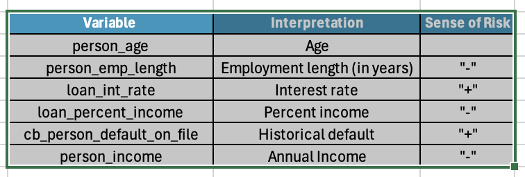 Minh họa dữ liệu và mô hình