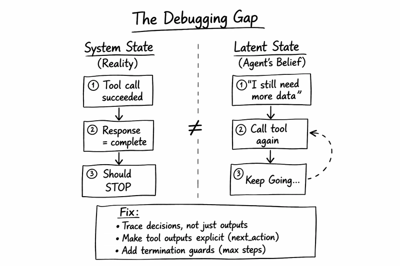 Debugging Gap