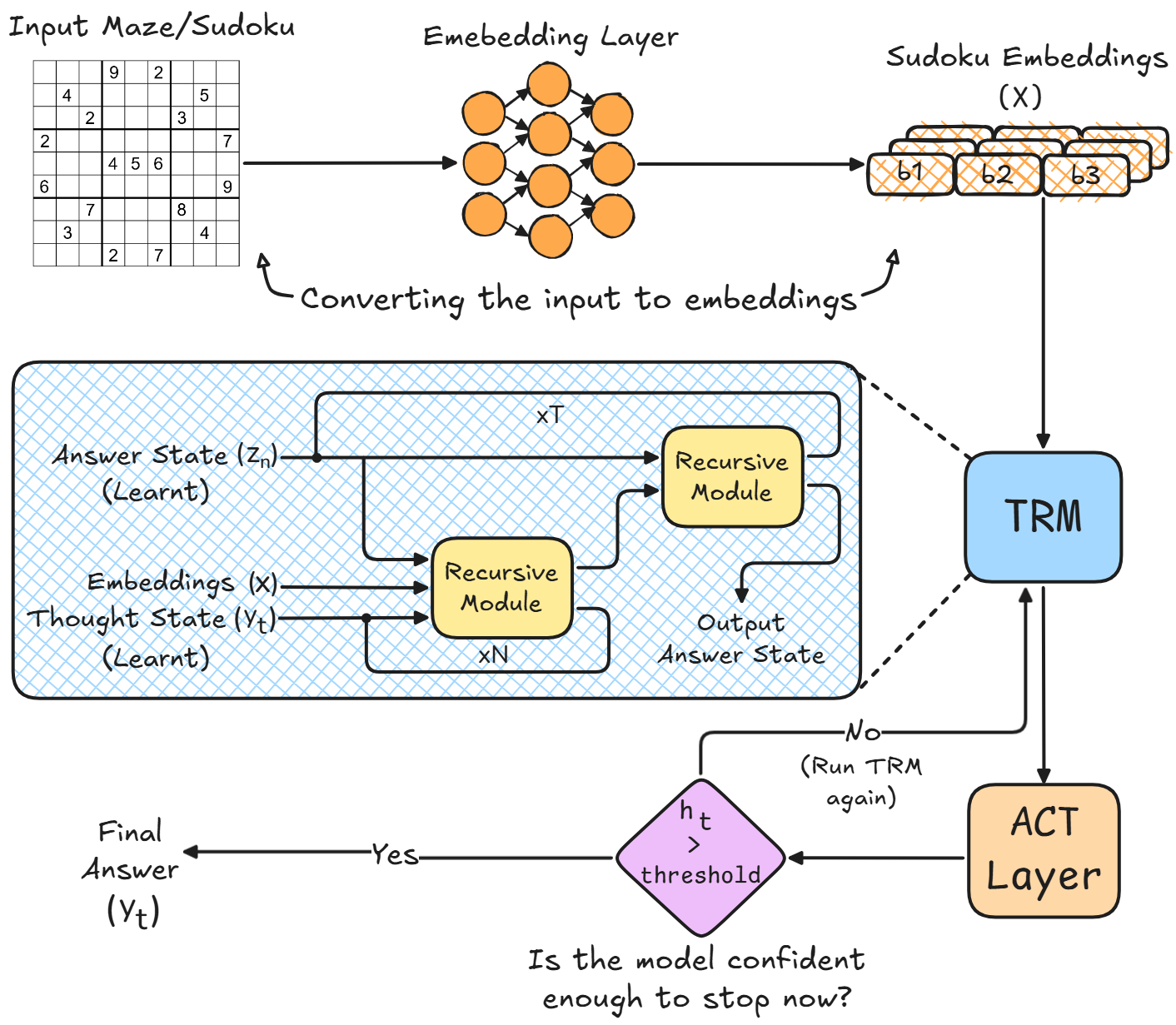 Minh họa kiến trúc TRM
