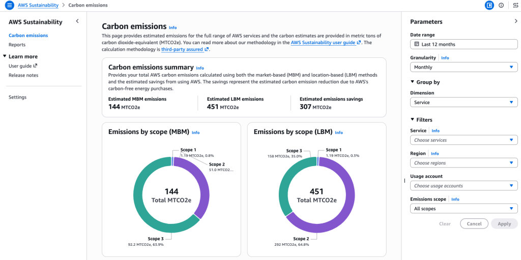 AWS Sustainability Console