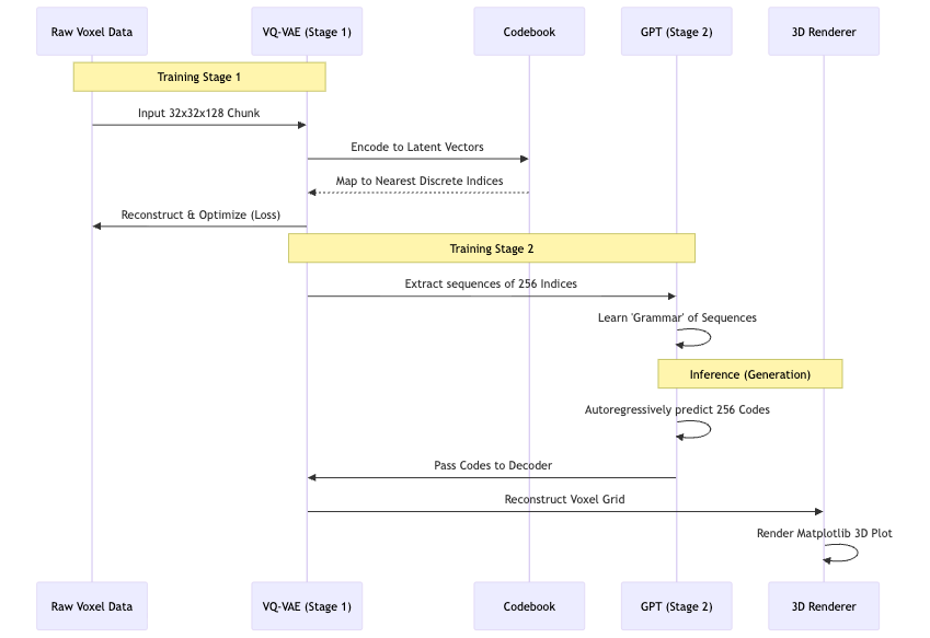 Sơ đồ kiến trúc mô hình