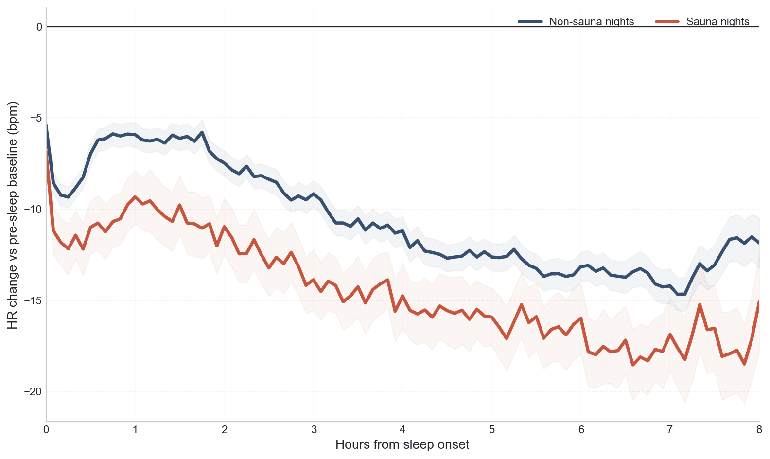 Biểu đồ nhịp tim