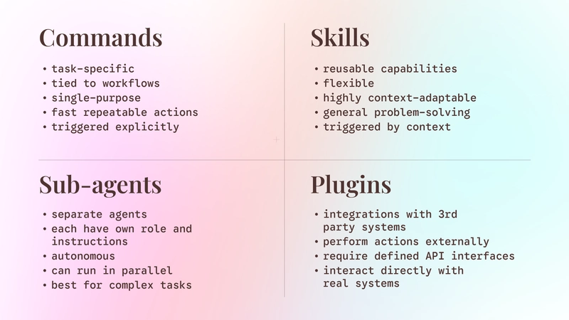 Hệ sinh thái Claude Code