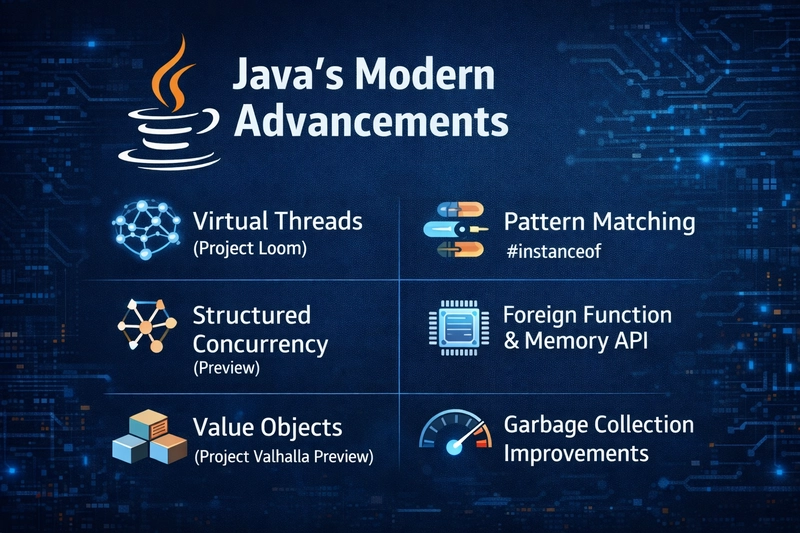 Java modern evolution overview