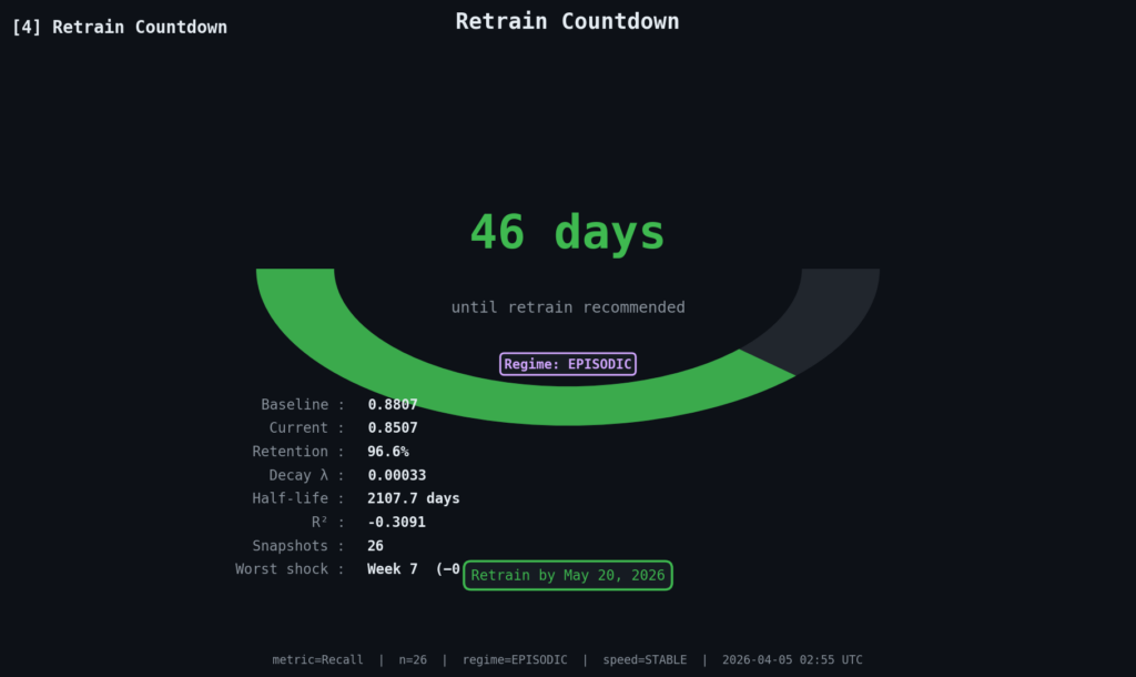 Bộ đếm ngược retraining trở nên vô nghĩa trong chế độ gián đoạn