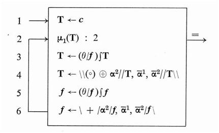 Ví dụ mã nguồn APL tạo mã Huffman