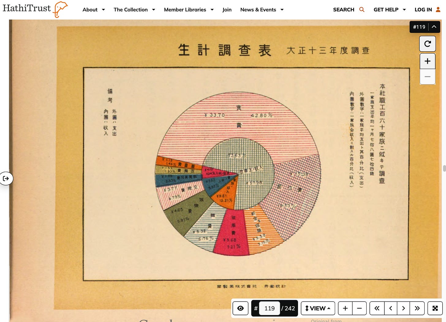 Giao diện kho lưu trữ kỹ thuật số