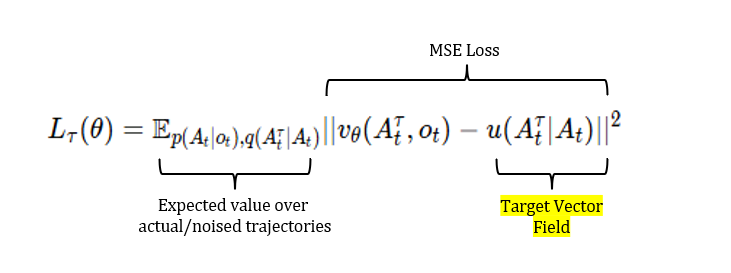 Robot học hỏi qua quan sát và hành động