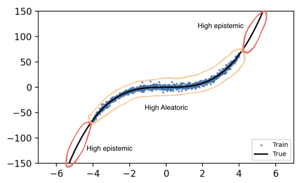 Kết quả dự đoán của DER trên hàm khối
