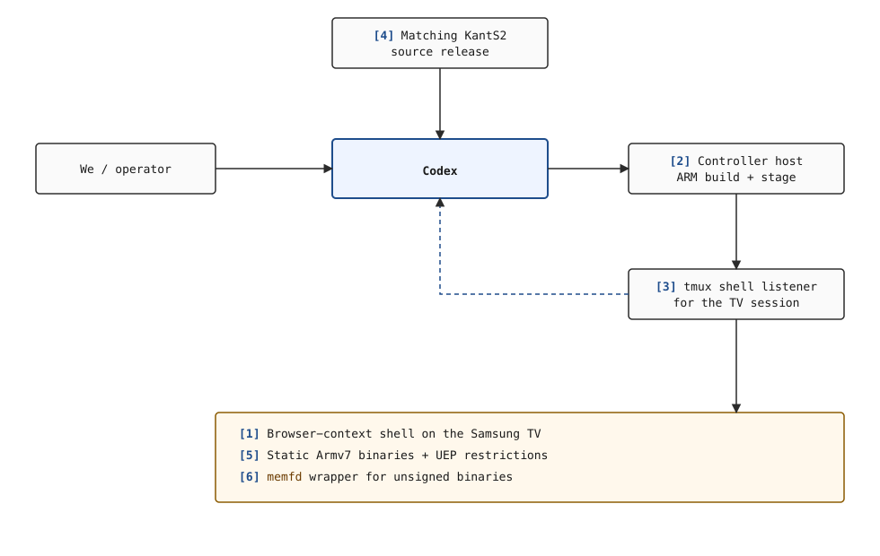 Kết quả terminal sau khi khai thác thành công