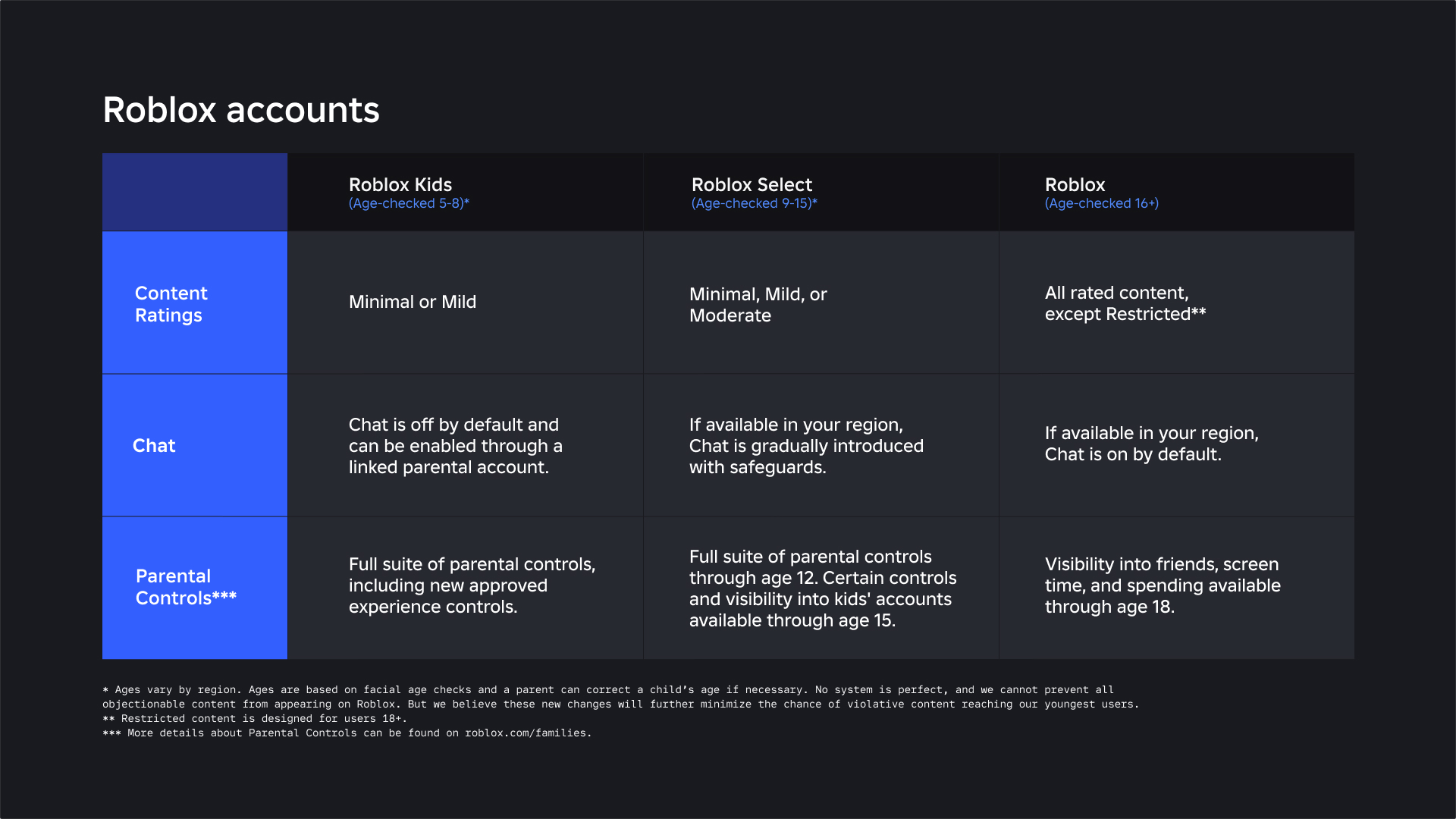 Giao diện minh họa tài khoản Roblox