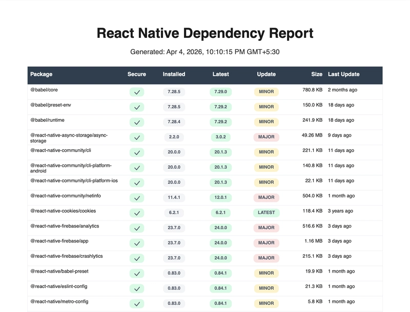 Kết quả báo cáo PDF trực quan