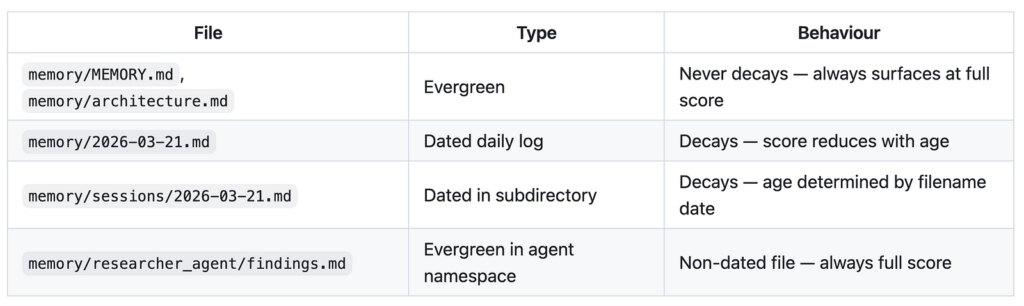 Quy trình tìm kiếm memweave