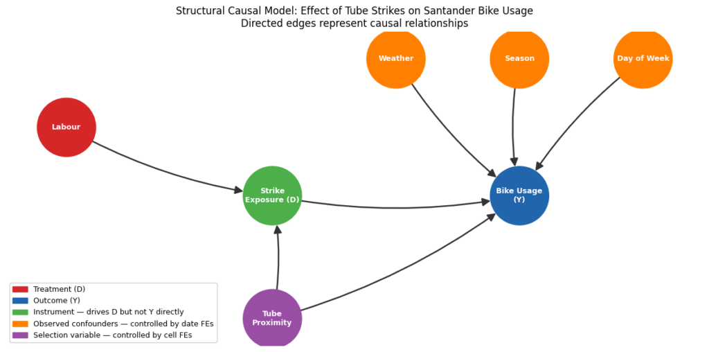 Mô hình hóa dữ liệu