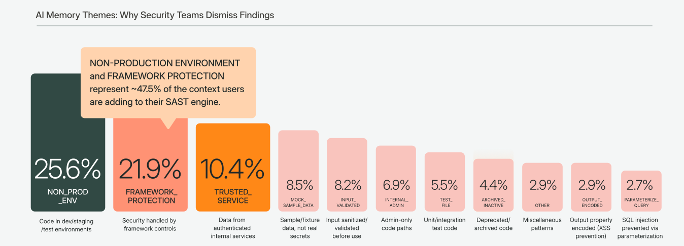 Biểu đồ phân phối các chủ đề được phân loại bởi LLM