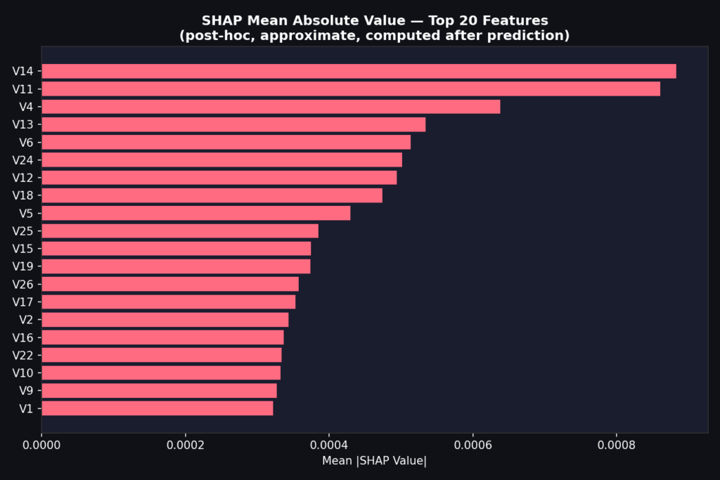 Biểu đồ tầm quan trọng tính năng toàn cầu tính bằng Shapley