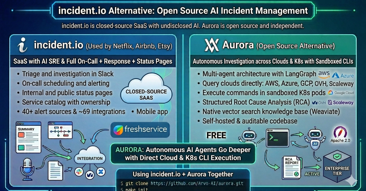 Aurora - Giải pháp mã nguồn mở thay thế incident.io trong quản lý sự cố AI