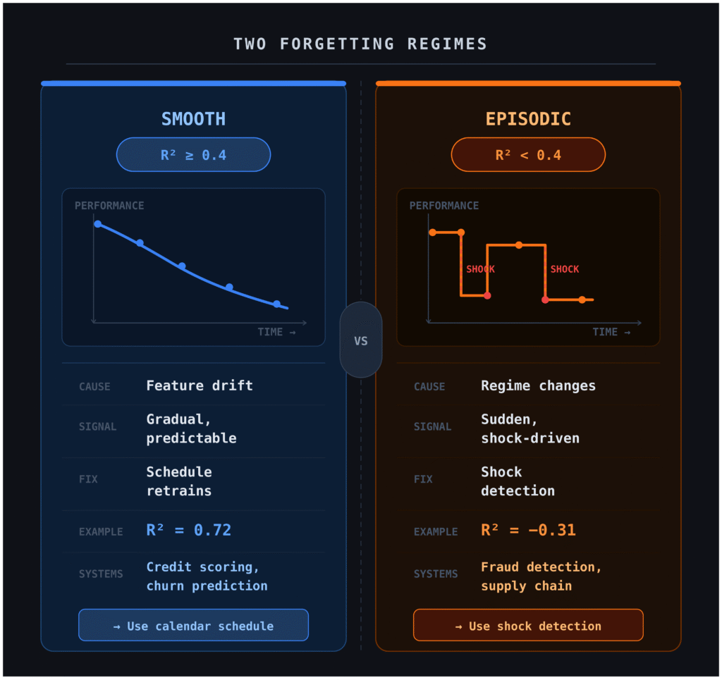So sánh chế độ suy giảm mượt mà và gián đoạn