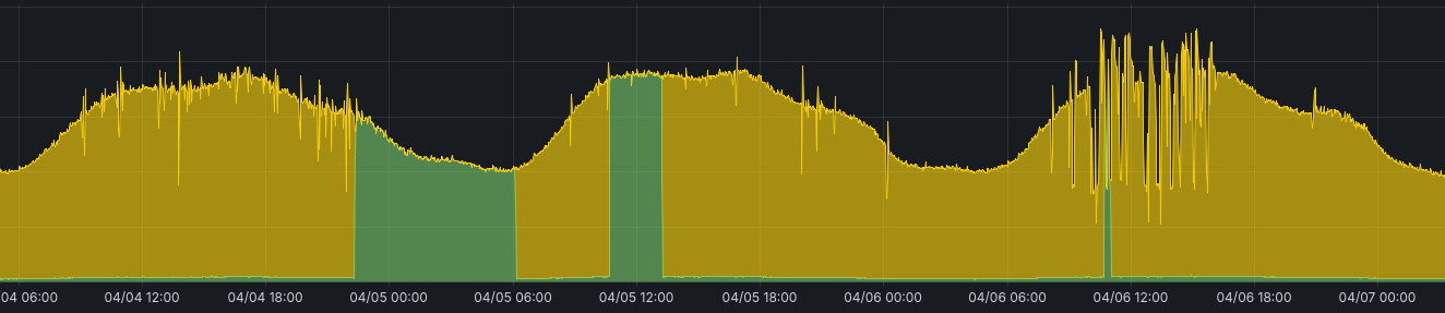 Bluesky giải thích nguyên nhân sự cố "Death Spiral" gây mất mạng 8 giờ vào tháng 4/2026