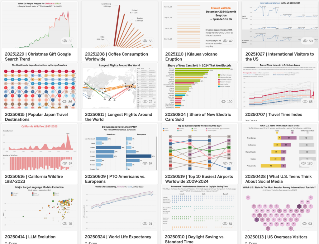 Một số biểu đồ trực quan hóa năm 2025