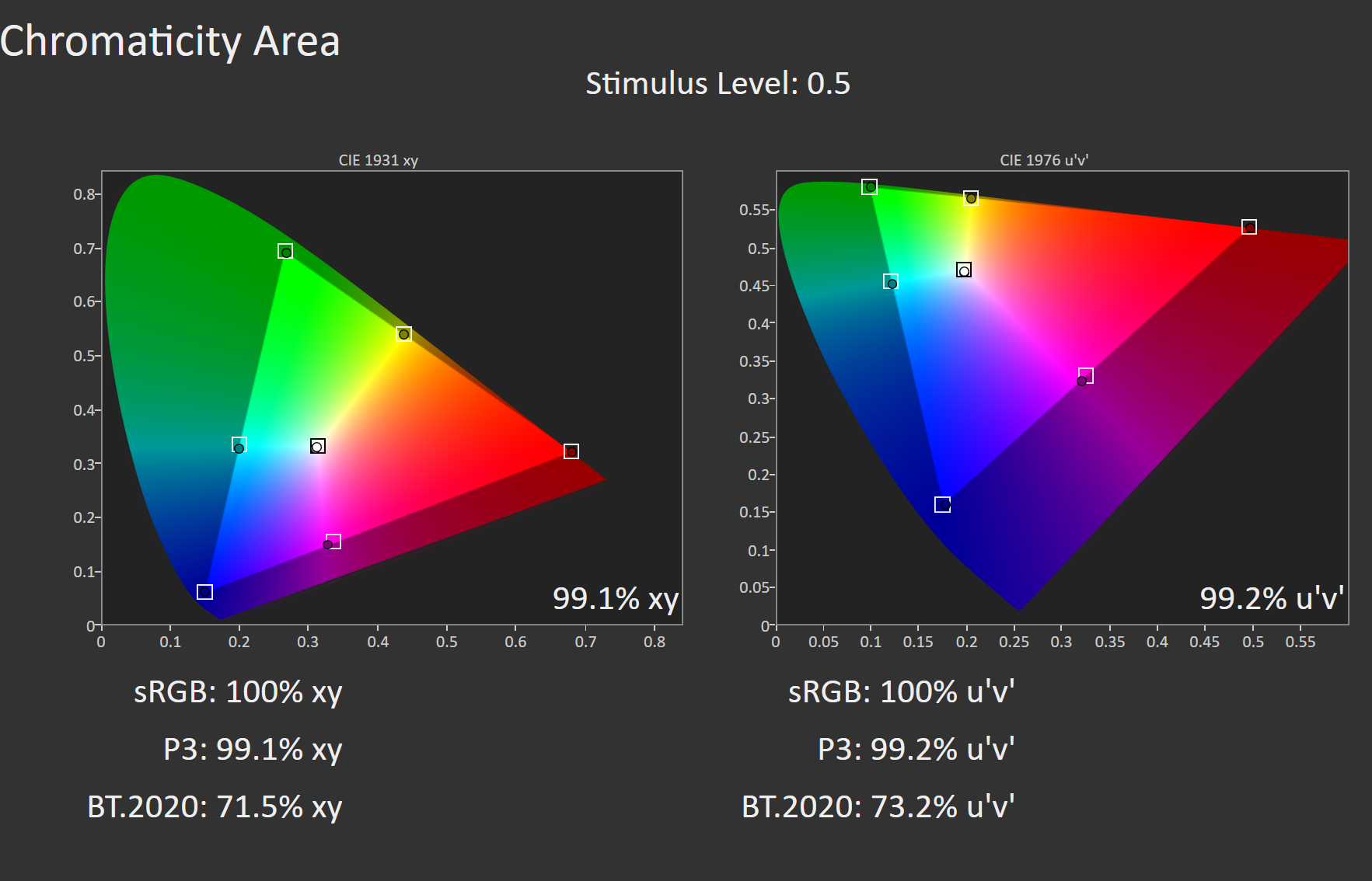 Apple ra mắt tiêu chuẩn màu CMF 2026 và màn hình Studio Display XDR mới: Kết quả kiểm tra chi tiết