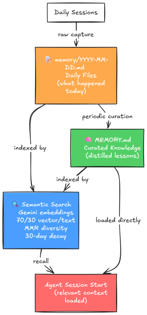 Sơ đồ luồng công việc giữa các tác nhân