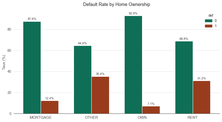 Phân tích mối quan hệ giữa các biến phân loại