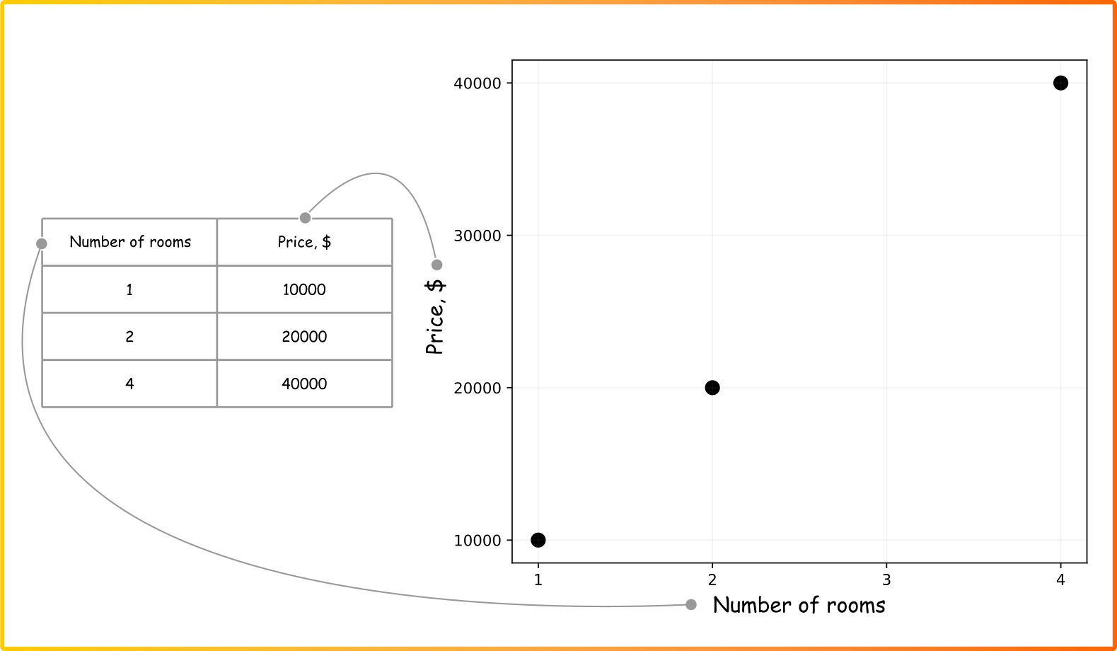 Dữ liệu ban đầu về giá căn hộ