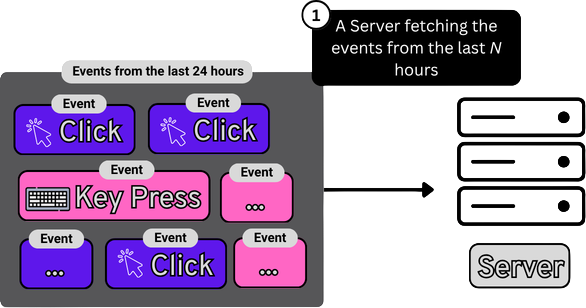 Minh họa người dùng công nghệ