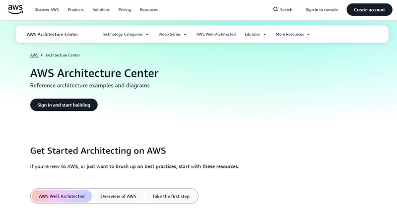 Trang chủ AWS Architecture Center