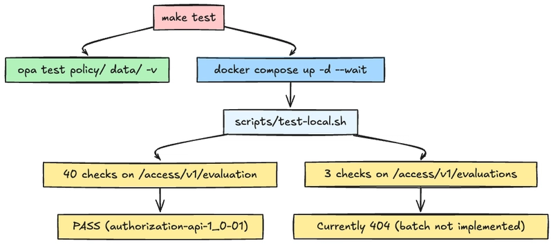 Quy trình kiểm thử