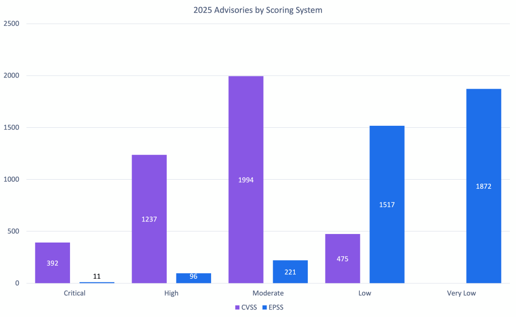 Hệ thống điểm số 2025