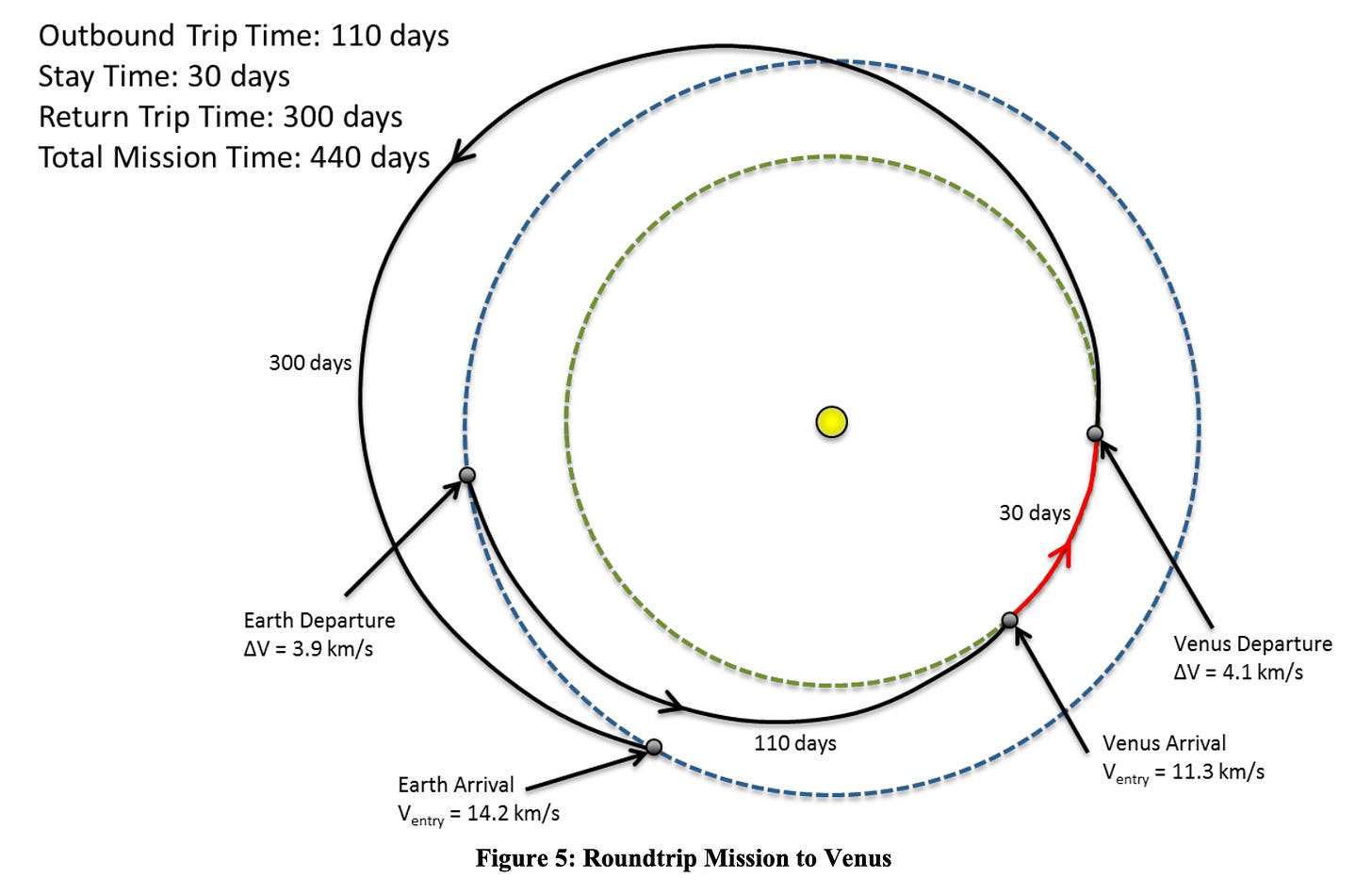 Bầu khí quyển Kim Tinh