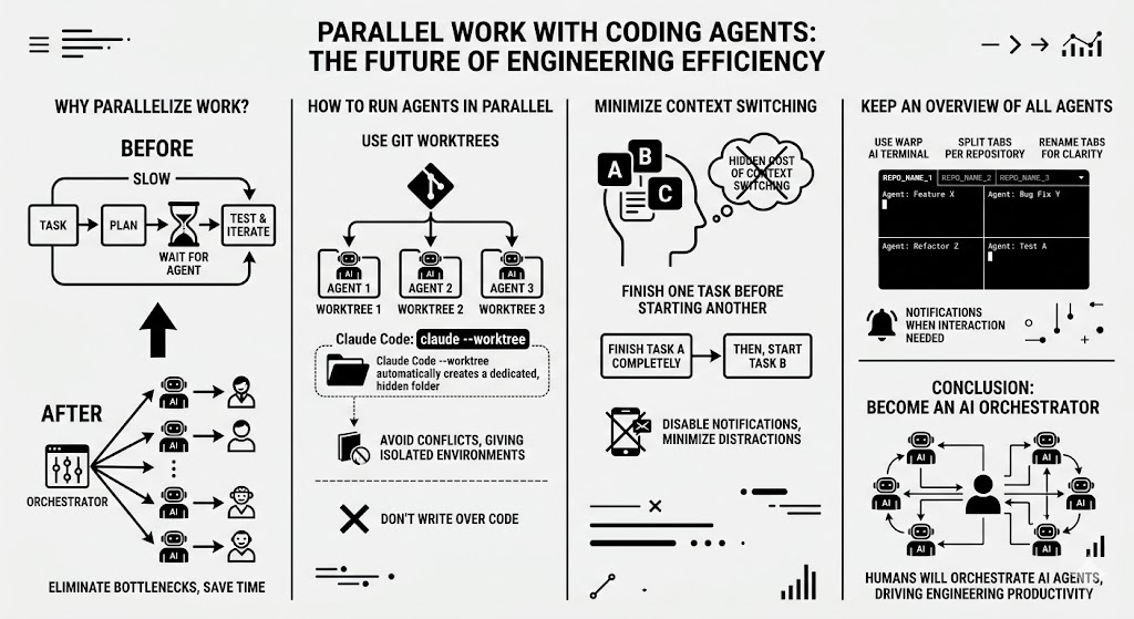 Tổng quan nội dung bài viết