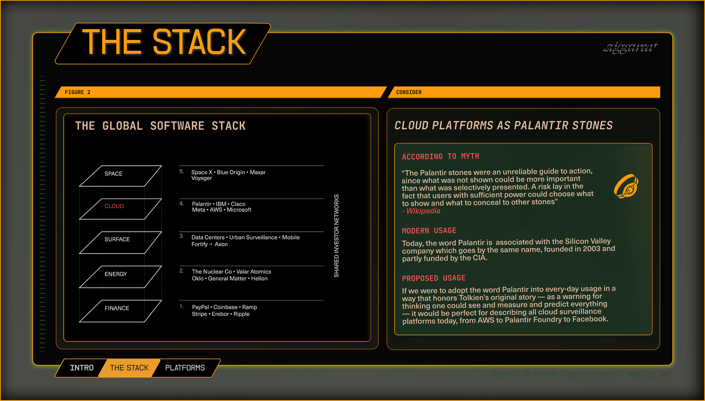 Minh họa về bản thể luận và vũ khí hóa dữ liệu