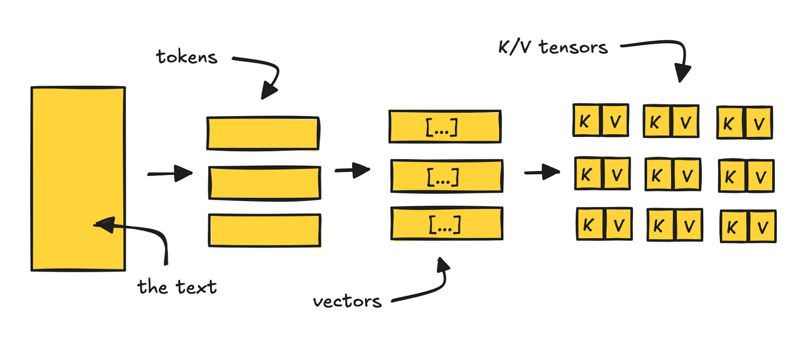 Cơ chế caching trong AI