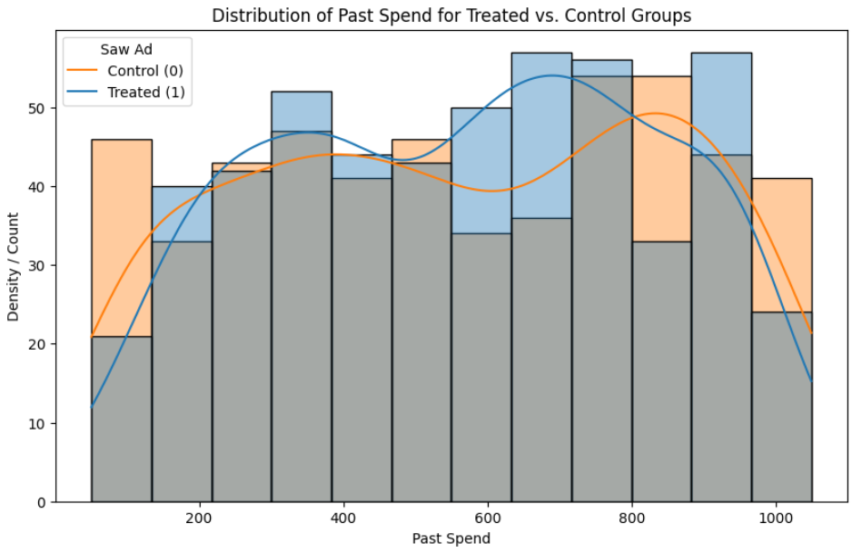 Đánh giá kết quả mô hình