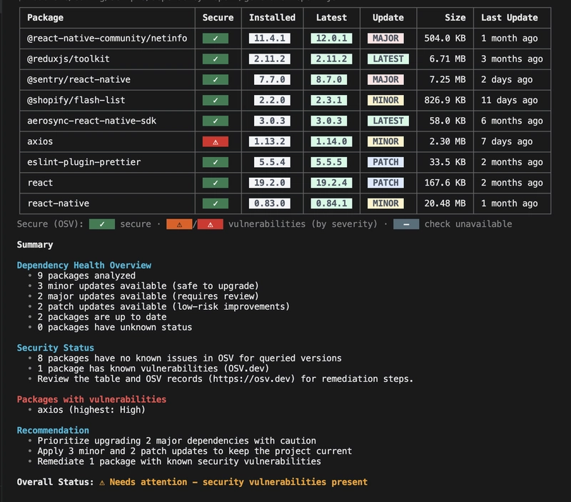 Giao diện Terminal của hệ thống báo cáo