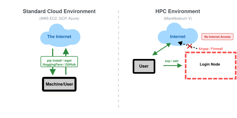 Định nghĩa Airgap - sự cô lập mạng hoàn toàn