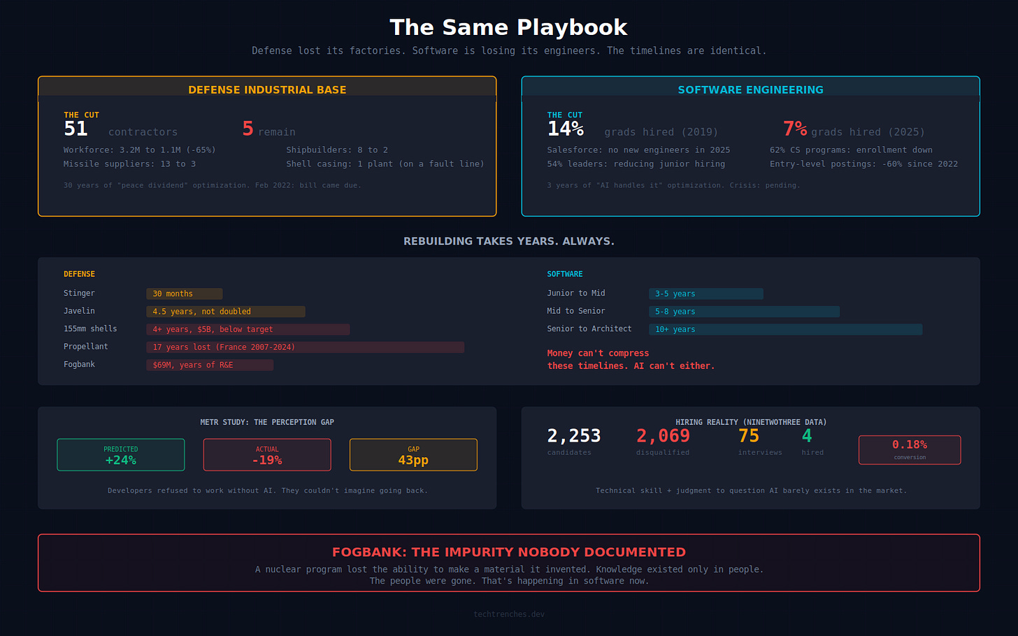 Sự so sánh giữa công nghiệp sản xuất và ngành phần mềm