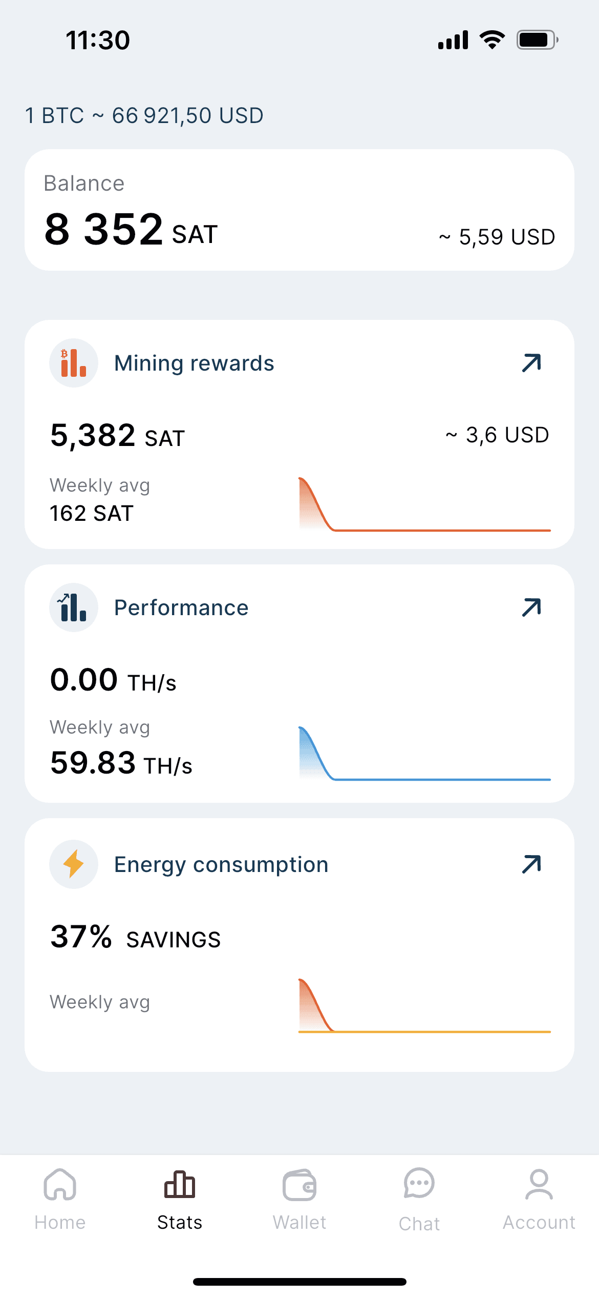 Giao diện và thiết bị Heatbit