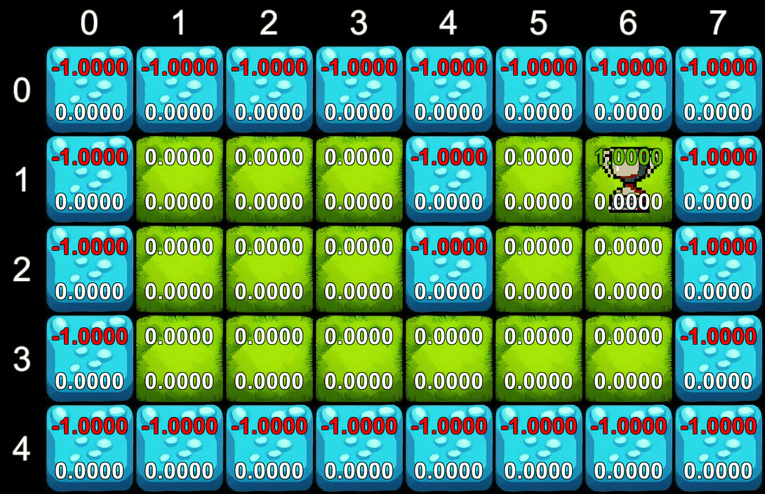 Quá trình học tập của tác nhân