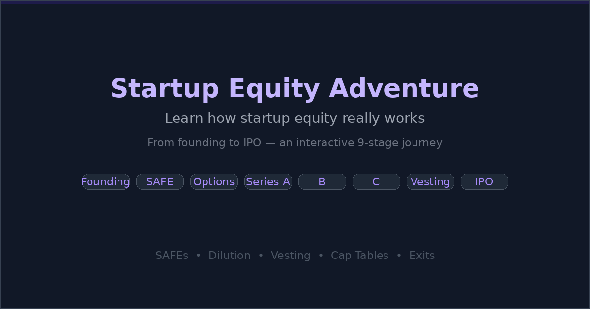 Startup Equity Adventure Game: Trò chơi mô phỏng hành trình vốn và cổ phần khởi nghiệp