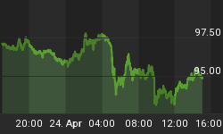 Đồ thị phân tích nguồn lực