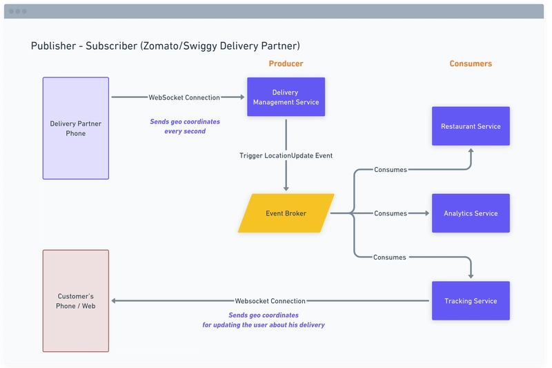 Các thành phần trong EDA