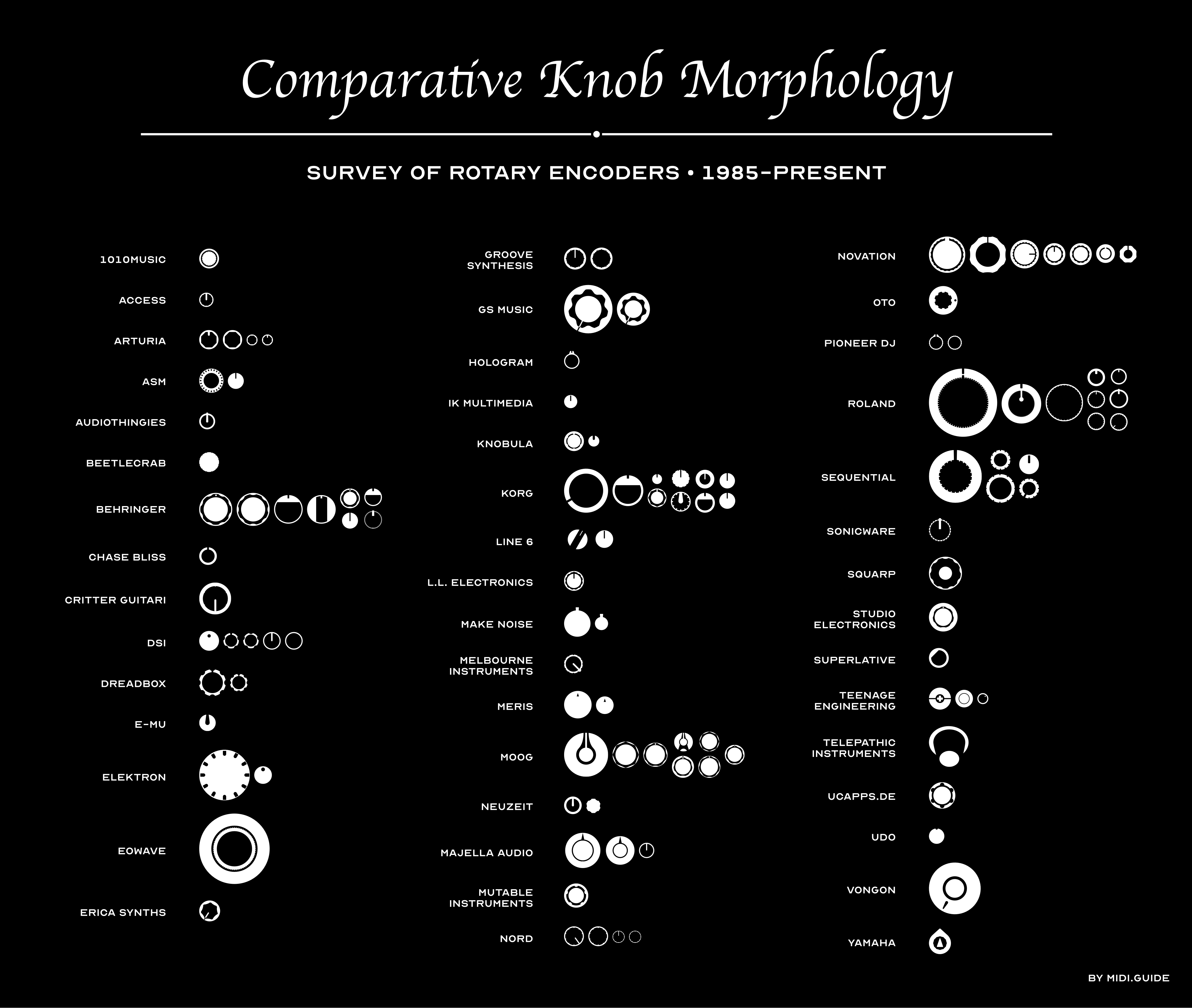 Dữ liệu MIDI Guide: 300 synths, 3 dự án phần cứng và một ứng dụng