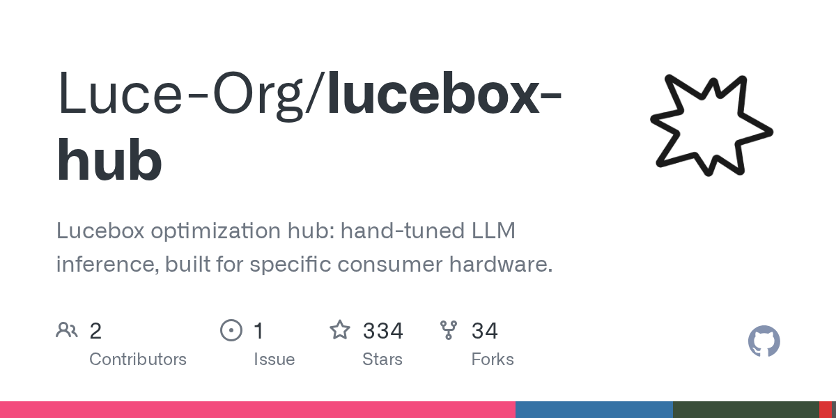 Lucebox: Tối ưu hóa Qwen3.5 đạt 207 tok/s trên RTX 3090 nhờ viết lại Kernel